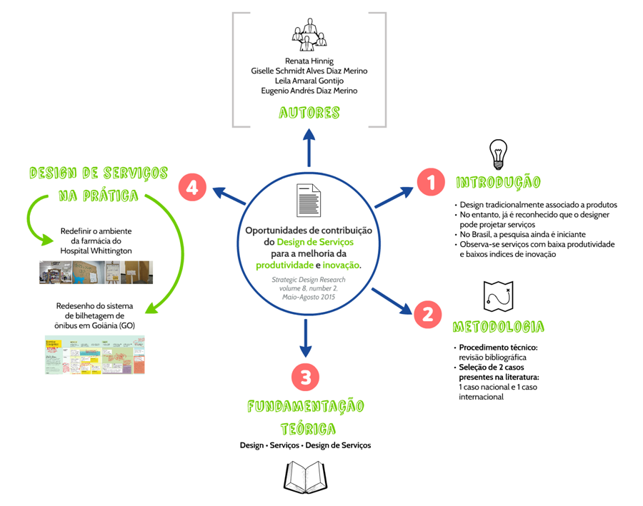 esquema-artigo-1